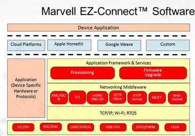 Marvell 美滿科技 基礎軟件開發的創新引擎