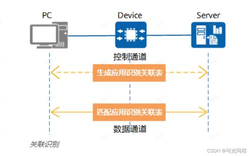 網絡流量應用識別技術 原理、應用與未來展望