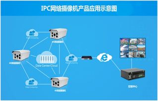 人工智能穩健發展，華北工控同步啟程